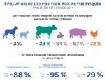 Résistance aux antibiotiques : pour votre santé, attention aussi à bien soigner vos animaux ! , Université de Lorraine; ,